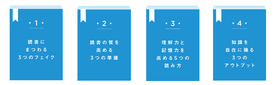 読書術の目次