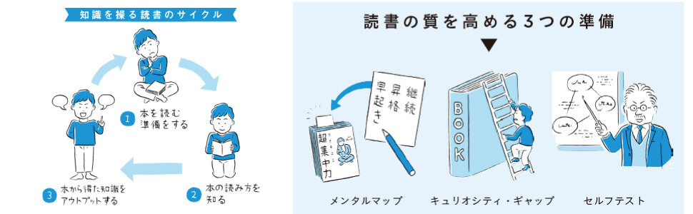 読書サイクル